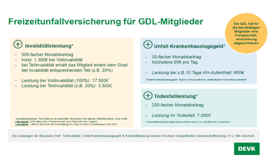 Leistungen Freizeitunfallversicherung