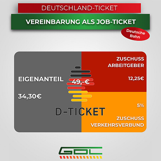 07-03-2025-OG_Halle-G_DTicket-Jobticket
